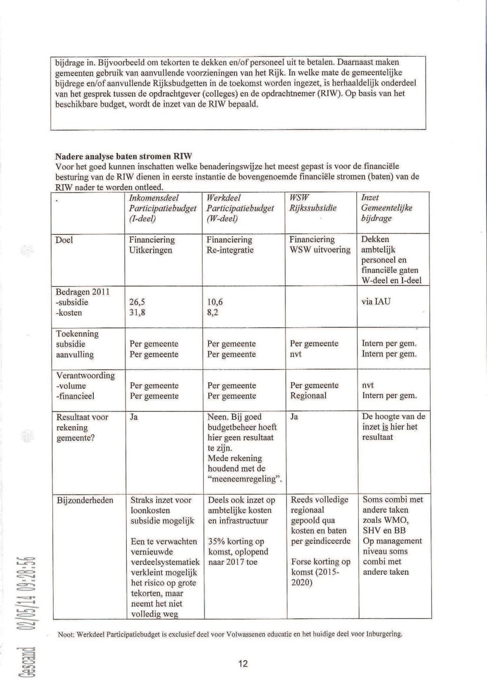 opdrachtnemer (RIW). Op basis van het beschikbare budget, wordt de inzet van de RIW bepaald.