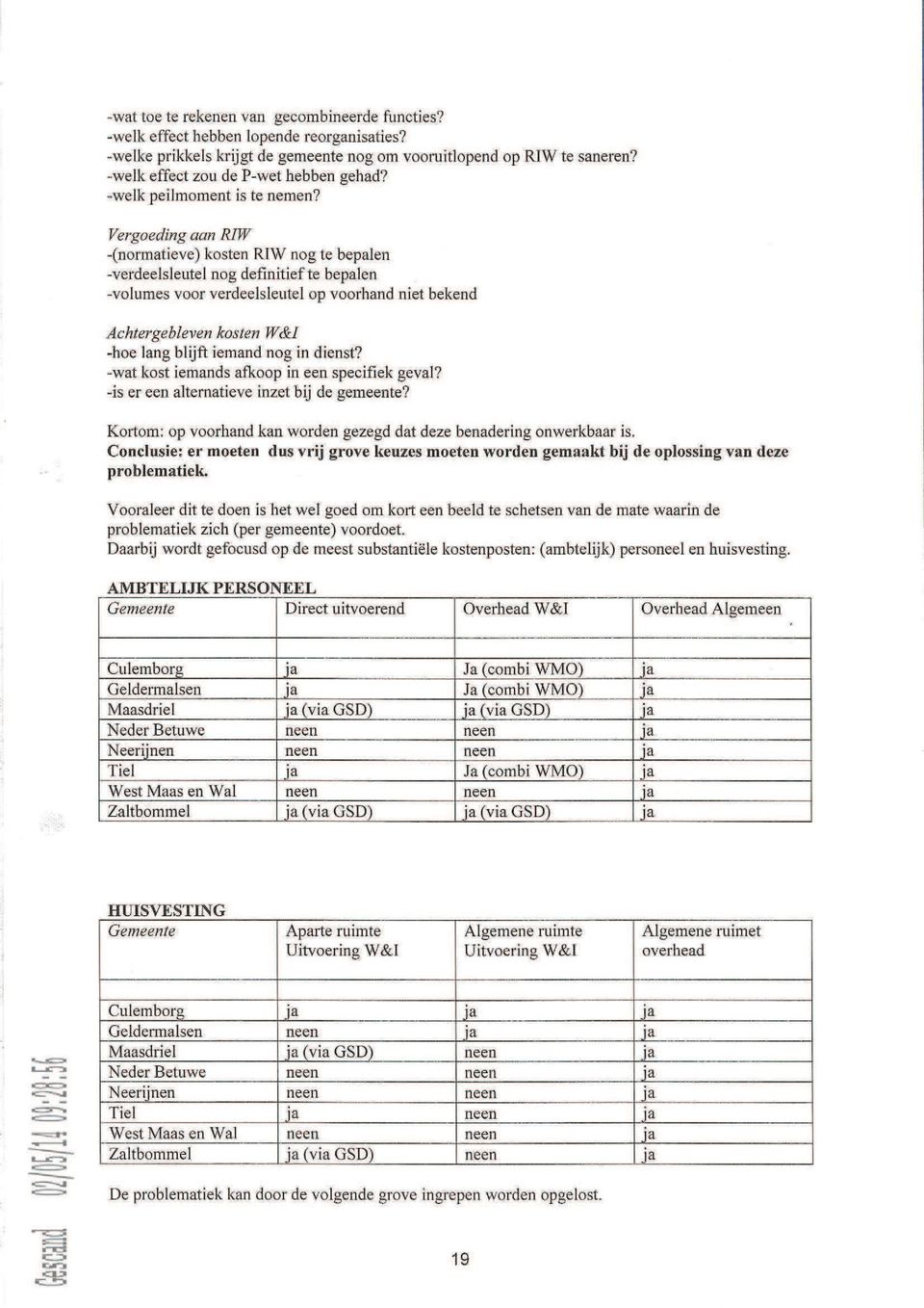 Vergoeding aan RIW -(normatieve) kosten RIW nog te bepalen -verdeelsleutel nog definitief te bepalen -volumes voor verdeelsleutel op voorhand niet bekend Achtergebleven kosten W&I -hoe lang blijft