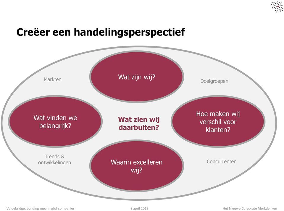 reference, wij Wat vinden we Wat zien wij verschil voor against which belangrijk?