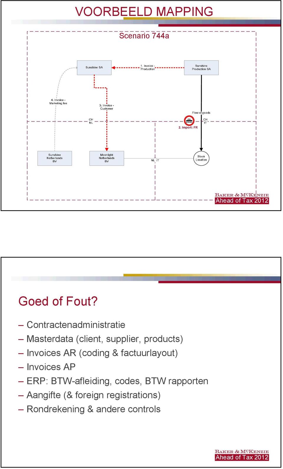 Invoices AR (coding & factuurlayout) Invoices AP ERP: BTW-afleiding,