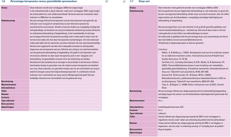 Het percentage klinische heropnamen wordt internationaal veel gebruikt als indicator voor terugval of complicaties na een klinische opname bij psychiatrische stoornissen.