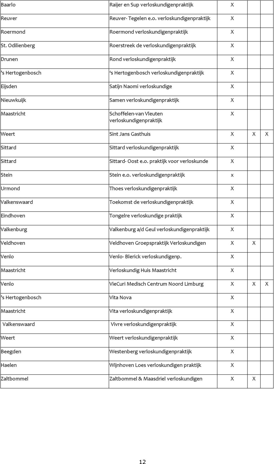 verloskundigenpraktijk X Maastricht Schoffelen-van Vleuten verloskundigenpraktijk X Weert Sint Jans Gasthuis X X X Sittard Sittard verloskundigenpraktijk X Sittard Sittard- Oost e.o. praktijk voor verloskunde X Stein Stein e.