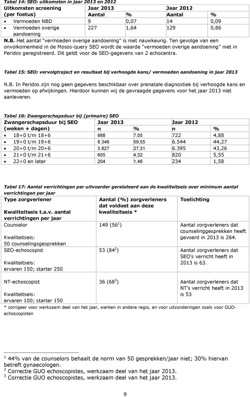 Tabel 15: SEO: vervolgtraject en resultaat bij verhoogde kans/ vermoeden aandoening in jaar 2013 N.B.