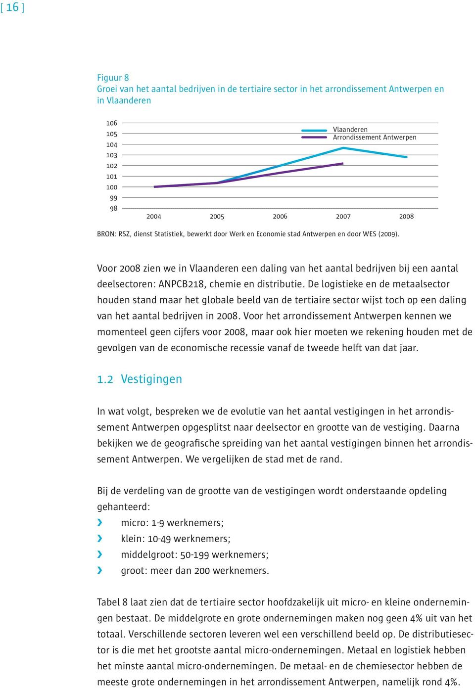 Voor 2008 zien we in Vlaanderen een daling van het aantal bedrijven bij een aantal deelsectoren: ANPCB218, chemie en distributie.