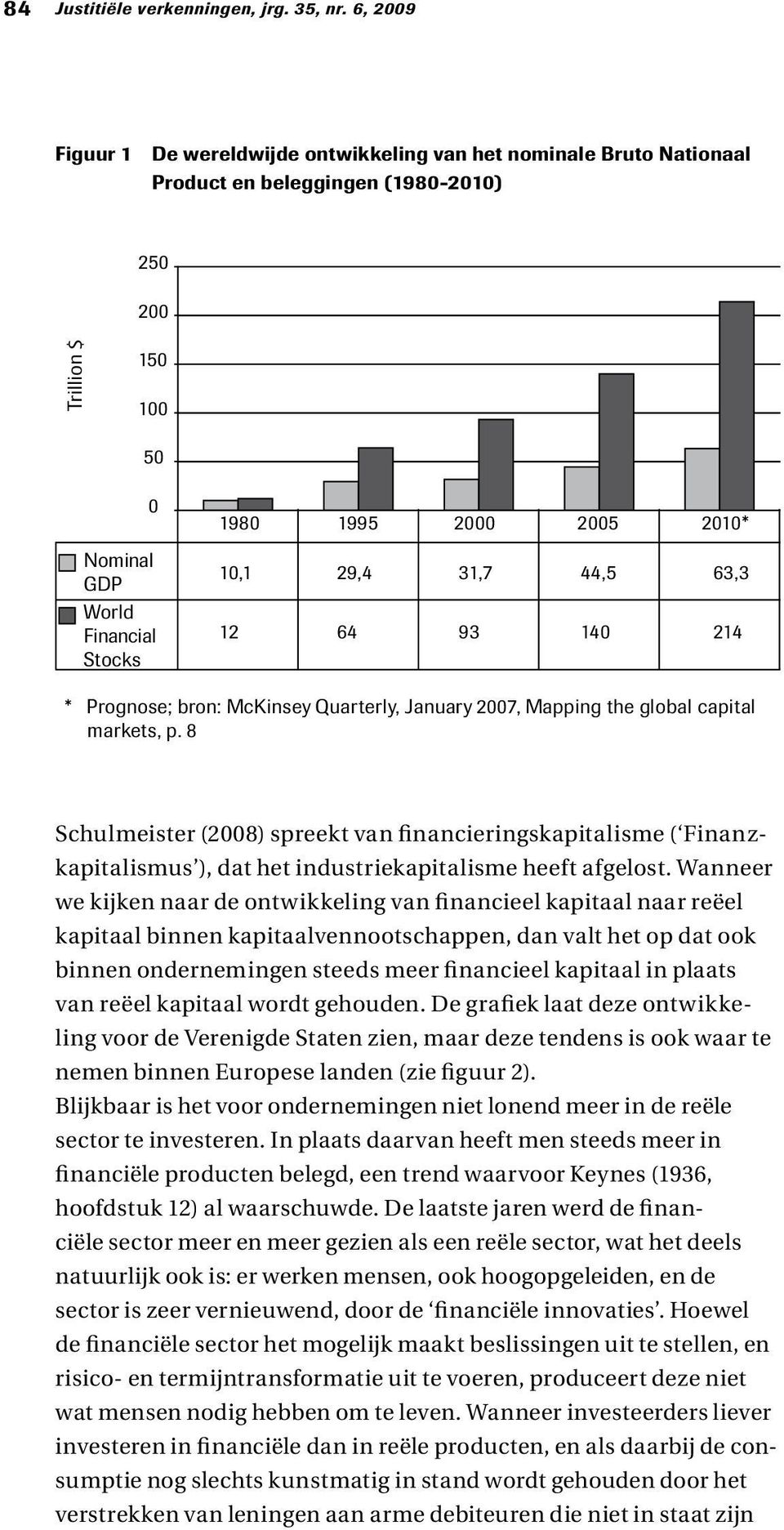 2010* 10,1 29,4 31,7 44,5 63,3 12 64 93 140 214 * Prognose; bron: McKinsey Quarterly, January 2007, Mapping the global capital markets, p.