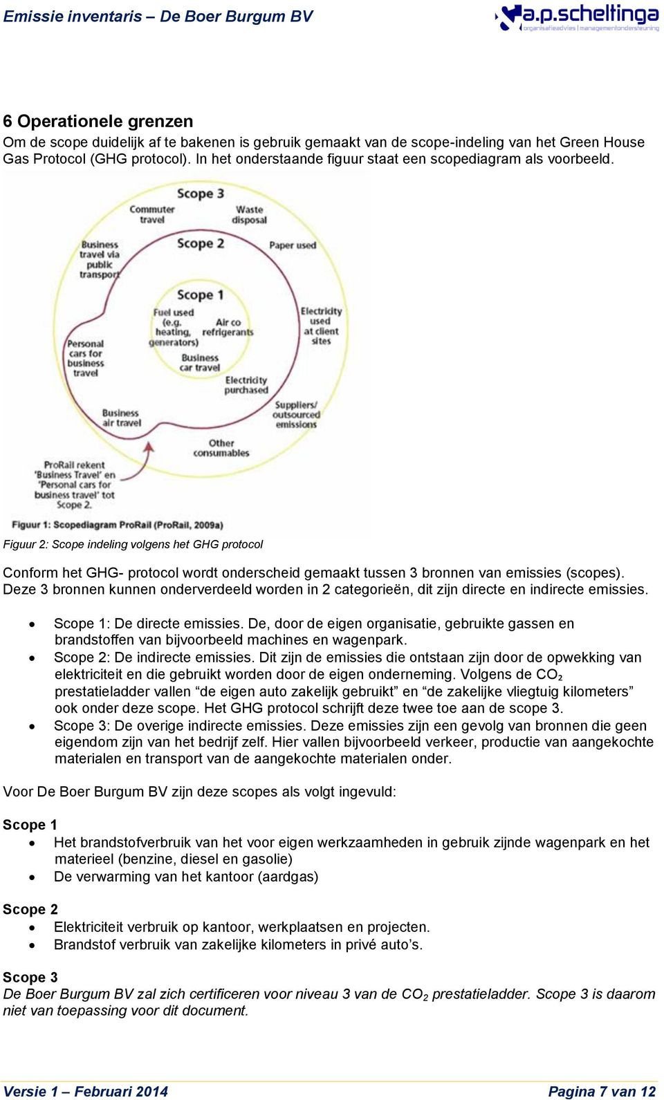 Figuur 2: Scope indeling volgens het GHG protocol Conform het GHG- protocol wordt onderscheid gemaakt tussen 3 bronnen van emissies (scopes).