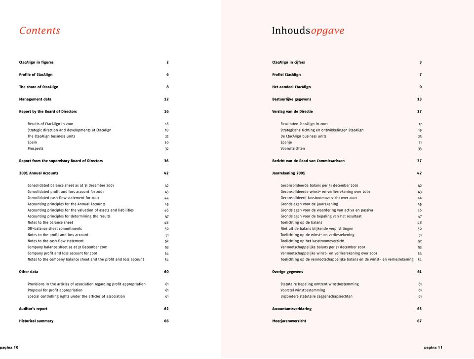 30 Prospects 32 Resultaten CtacAlign in 2001 17 Strategische richting en ontwikkelingen CtacAlign 19 De CtacAlign business units 23 Spanje 31 Vooruitzichten 33 Report from the supervisory Board of