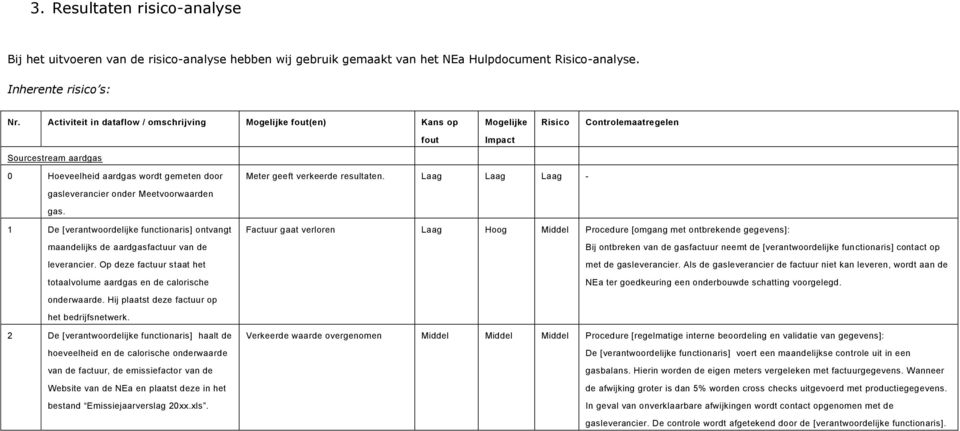 Meetvoorwaarden gas. 1 De [verantwoordelijke functionaris] ontvangt maandelijks de aardgasfactuur van de leverancier. Op deze factuur staat het totaalvolume aardgas en de calorische onderwaarde.