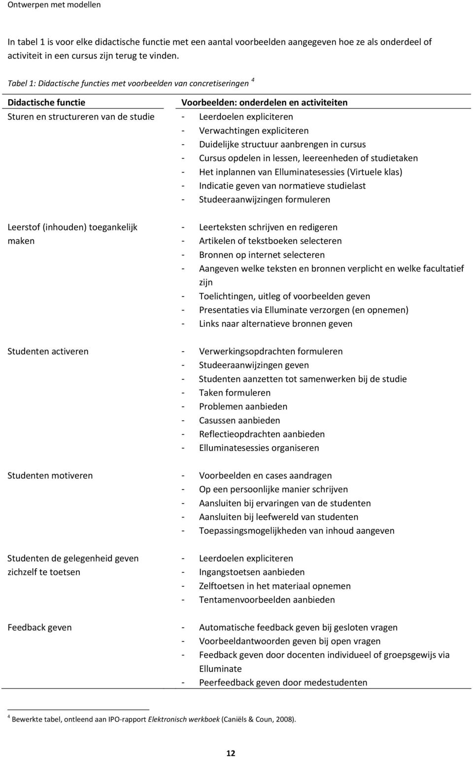 Verwachtingen expliciteren - Duidelijke structuur aanbrengen in cursus - Cursus opdelen in lessen, leereenheden of studietaken - Het inplannen van Elluminatesessies (Virtuele klas) - Indicatie geven