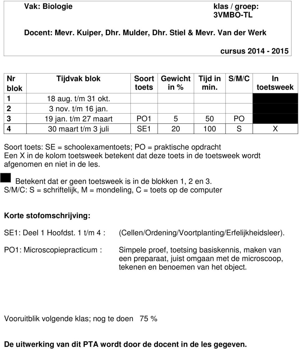 t/m 27 maart PO1 5 50 PO 4 30 maart t/m 3 juli SE1 20 100 S X Soort toets: SE = schoolexamentoets; PO = praktische opdracht Een X in de kolom toetsweek betekent dat deze toets in de toetsweek wordt