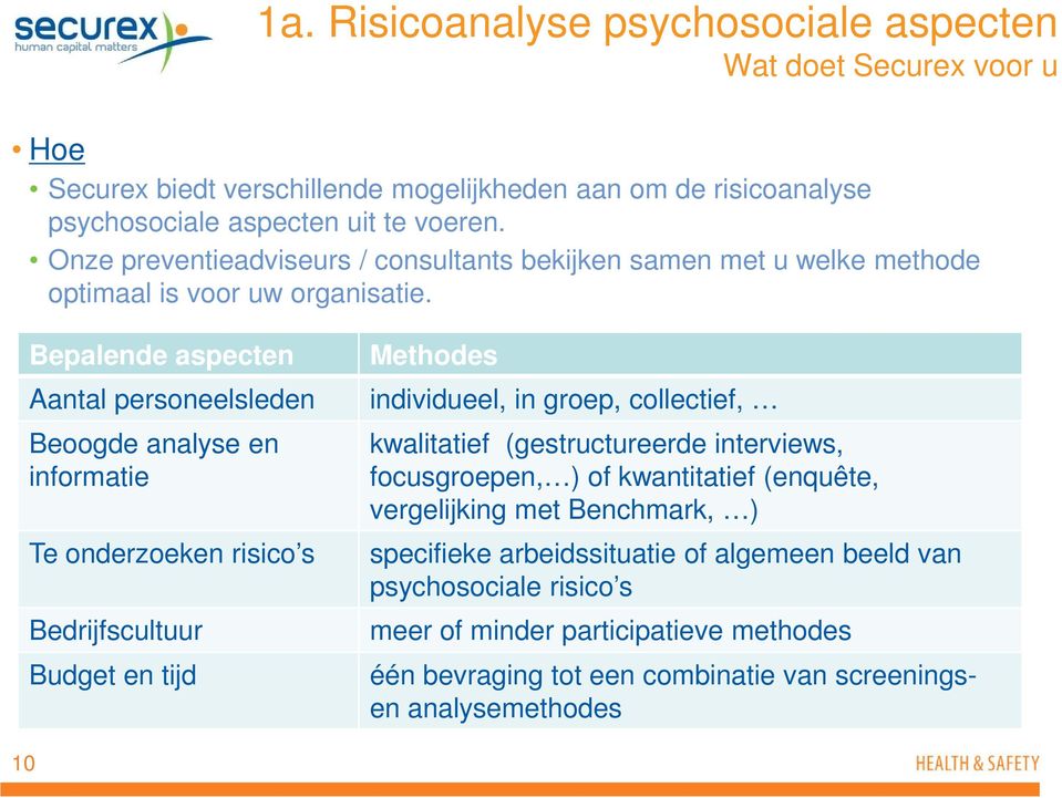 Bepalende aspecten Aantal personeelsleden Beoogde analyse en informatie Te onderzoeken risico s Bedrijfscultuur Budget en tijd Methodes individueel, in groep, collectief, kwalitatief