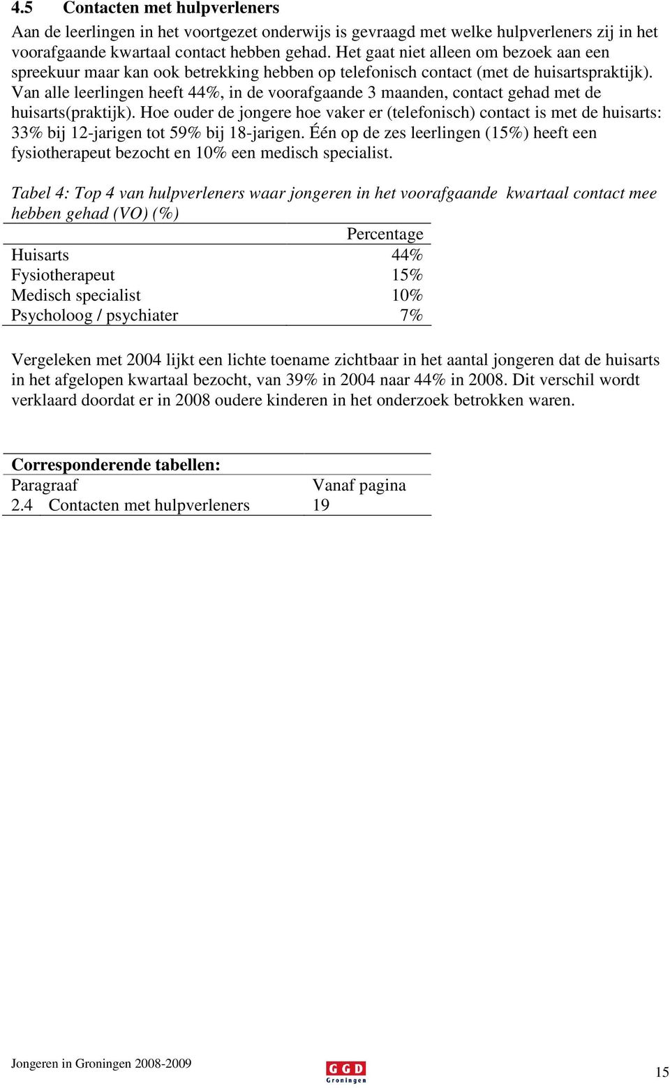 Van alle leerlingen heeft 44%, in de voorafgaande 3 maanden, contact gehad met de huisarts(praktijk).