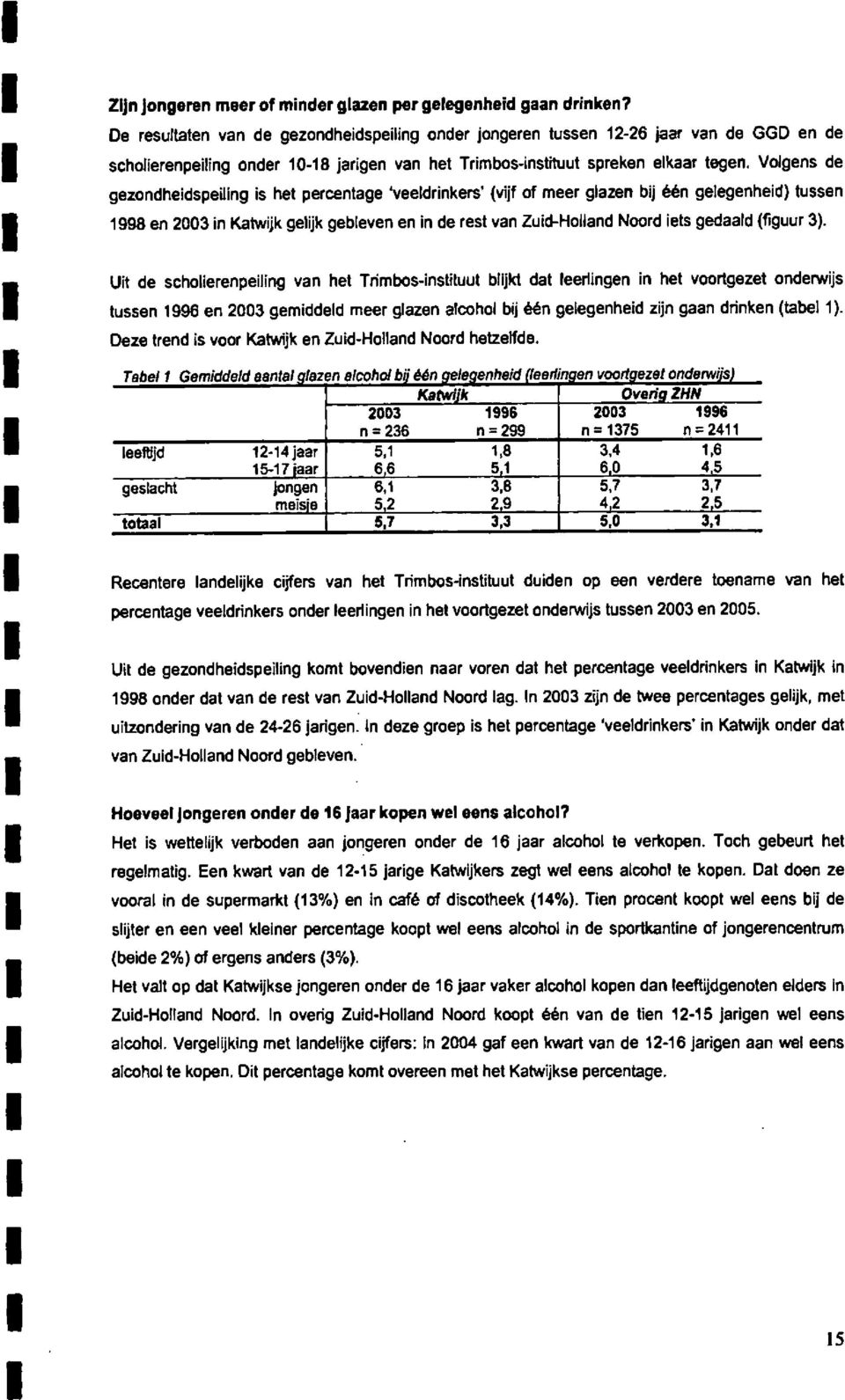 Volgens de gezondheidspeiling is het percentage 'veeldrinkers' (vijf of meer glazen bij één gelegenheid) tussen 1998 en 2003 in Katwijk gelijk gebleven en in de rest van Zuid-Holland Noord iets