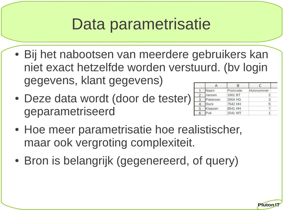 (bv login gegevens, klant gegevens) Deze data wordt (door de tester)