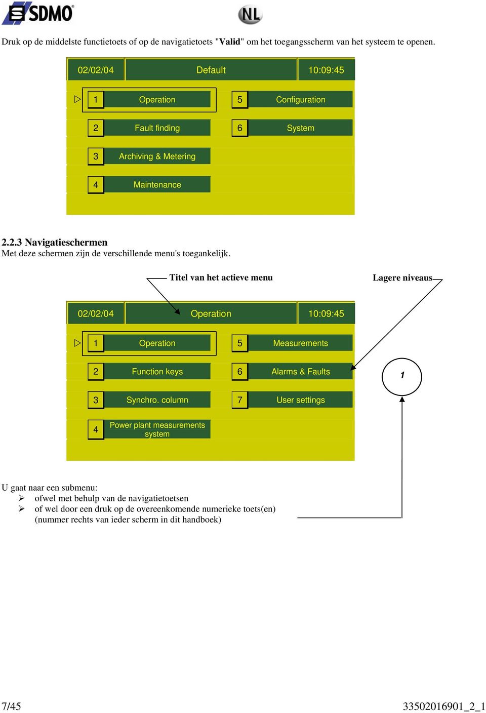 Titel van het actieve menu Lagere niveaus 02/02/04 Operation 10:09:45 1 Operation 5 easurements 2 Function keys 6 Alarms & Faults 1 3 Synchro.