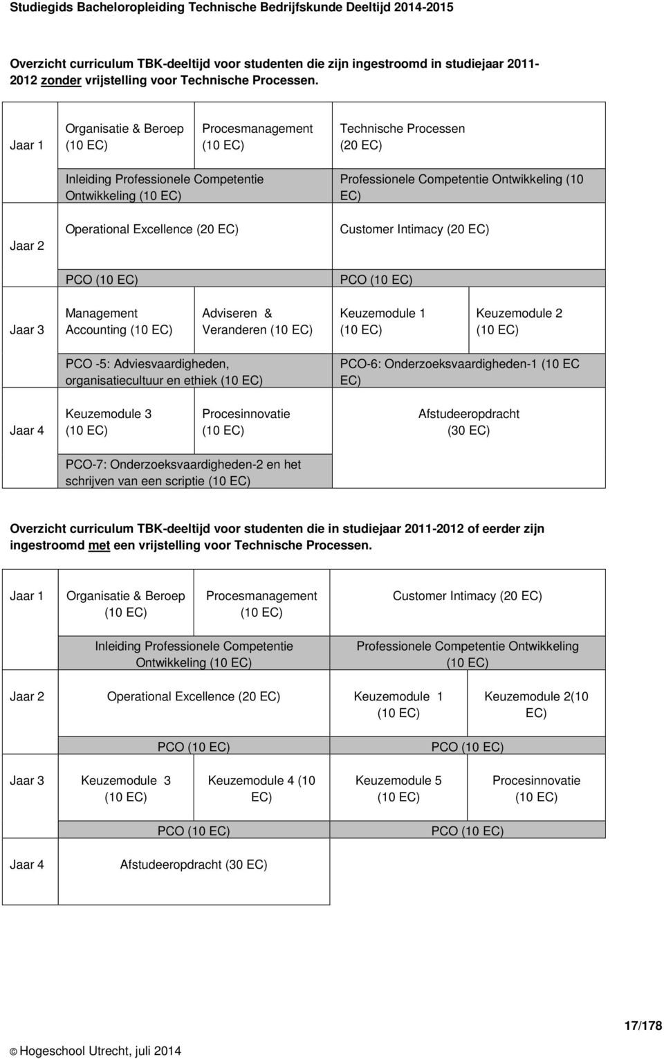 Jaar 1 Organisatie & Beroep (10 EC) Procesmanagement (10 EC) Technische Processen (20 EC) Jaar 2 Inleiding Professionele Competentie Ontwikkeling (10 EC) Operational Excellence (20 EC) PCO (10 EC)