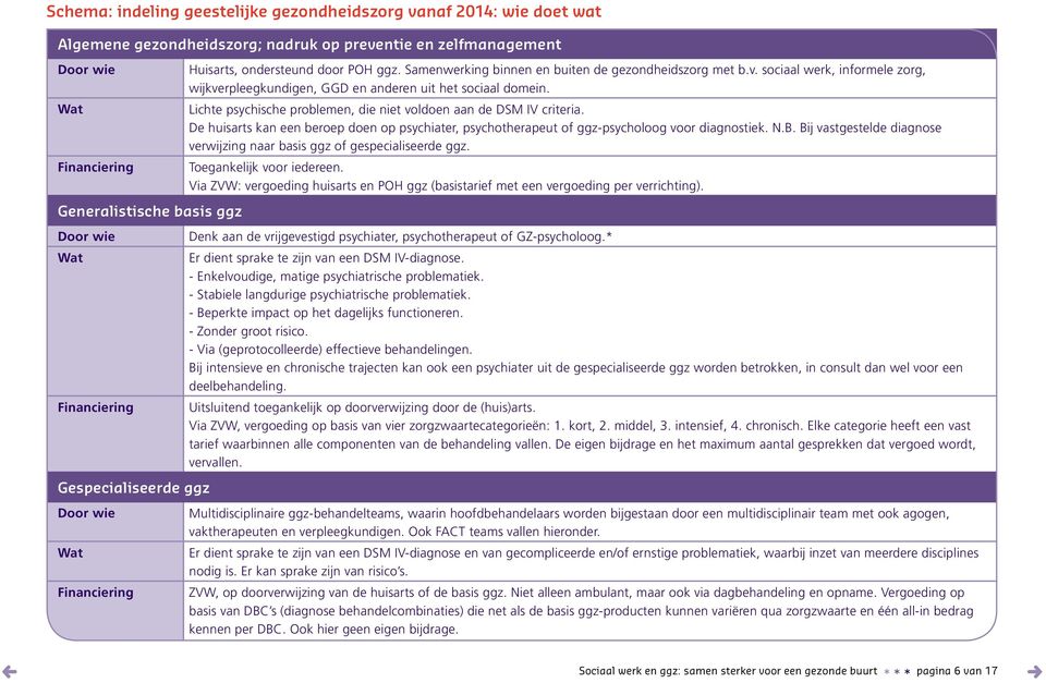 sociaal werk, informele zorg, wijkverpleegkundigen, GGD en anderen uit het sociaal domein. Lichte psychische problemen, die niet voldoen aan de DSM IV criteria.