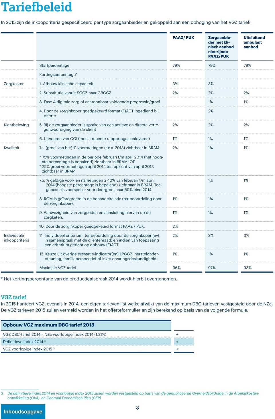 Fase 4 digitale zorg of aantoonbaar voldoende progressie/groei 1% 1% Klantbeleving 4. Door de zorginkoper goedgekeurd format (F)ACT ingediend bij offerte 5.