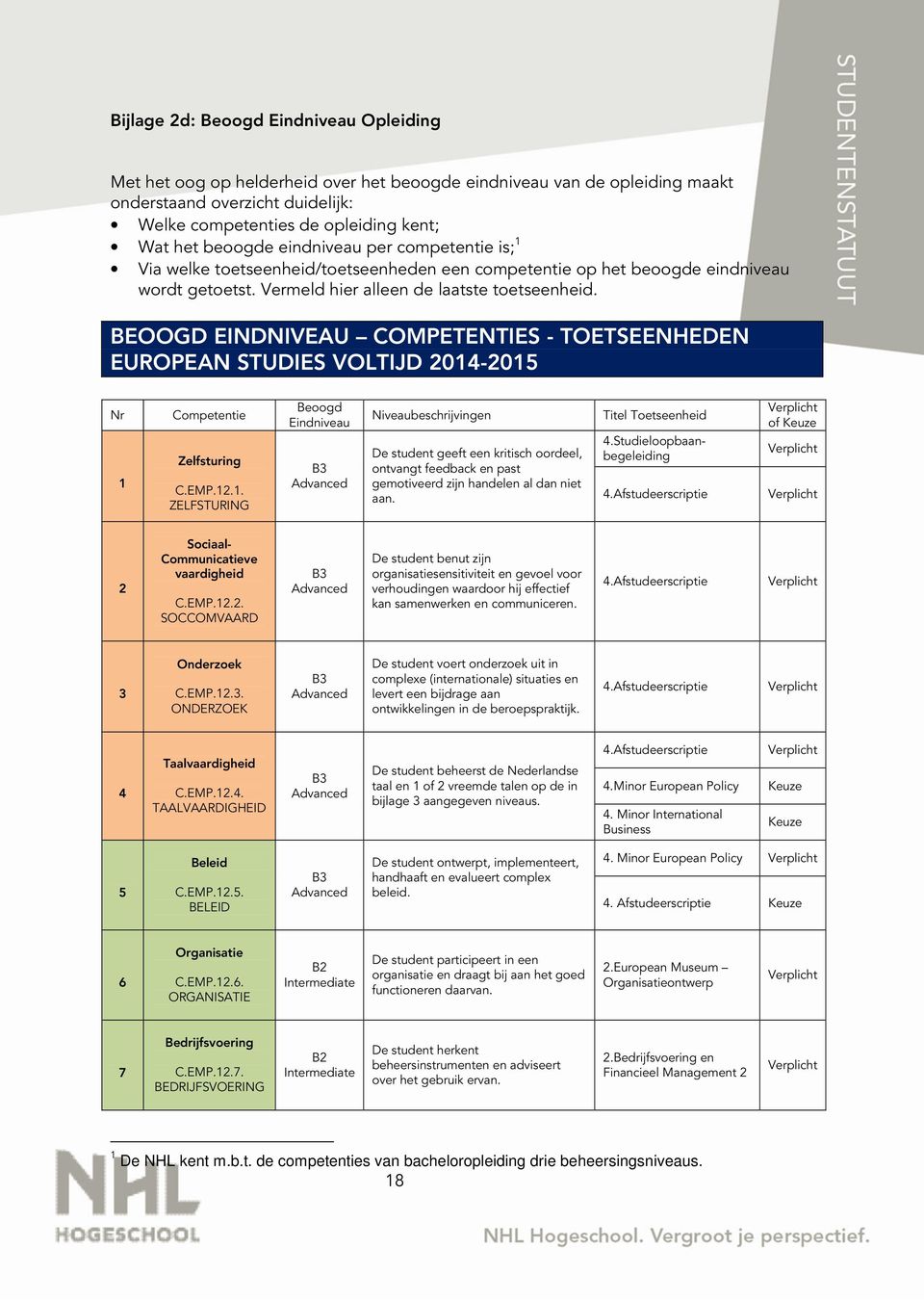 BEOOGD EINDNIVEAU COMPETENTIES - TOETSEENHEDEN EUROPEAN STUDIES VOLTIJD 2014