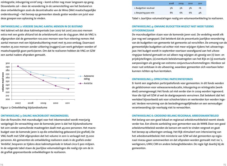 groter worden om juist voor deze groepen een oplossing te vinden. 2008 2009 2010 2011 1. Budgettair neutraal 5% 3% 3% 1% 2.