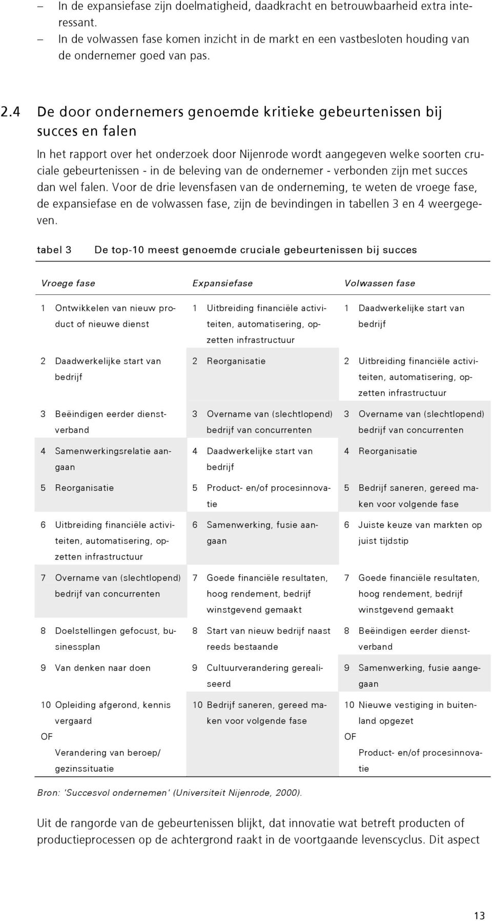 de ondernemer - verbonden zijn met succes dan wel falen.