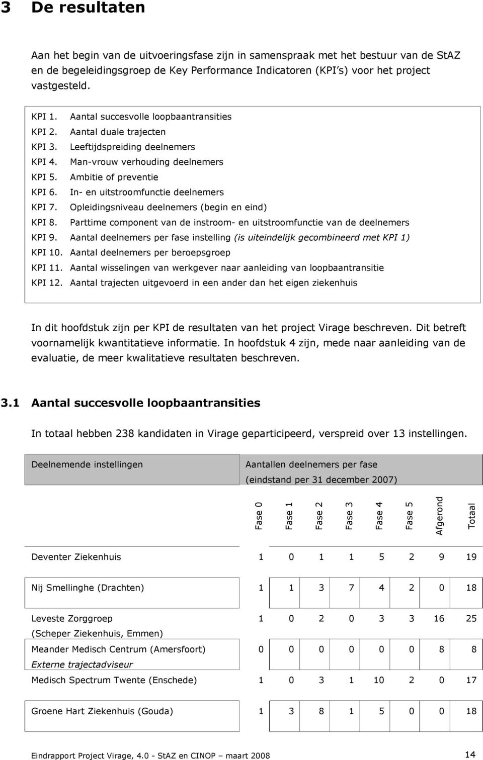 In- en uitstroomfunctie deelnemers KPI 7. Opleidingsniveau deelnemers (begin en eind) KPI 8. Parttime component van de instroom- en uitstroomfunctie van de deelnemers KPI 9.