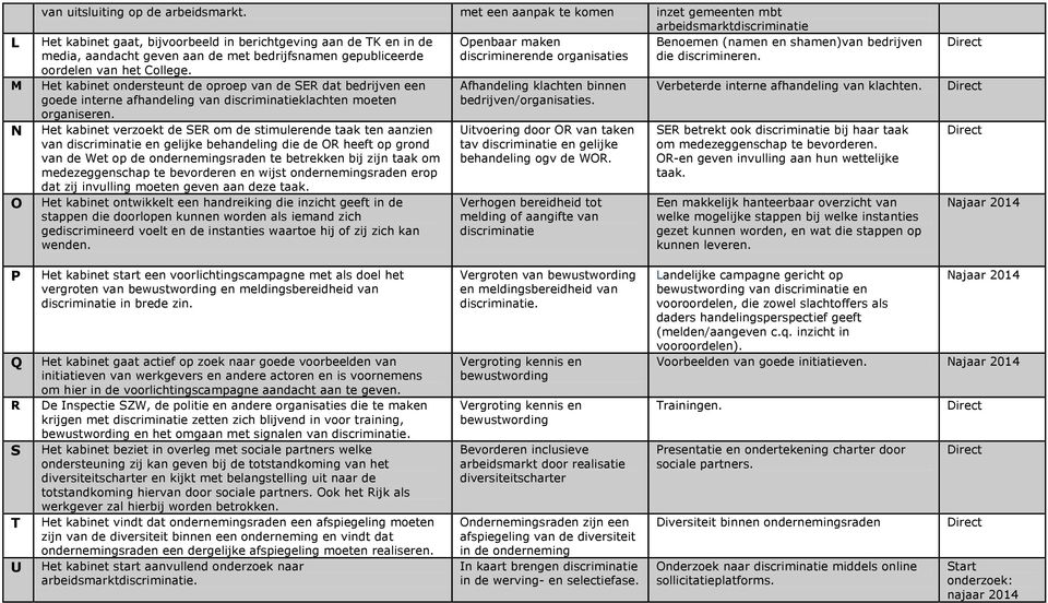 aandacht geven aan de met bedrijfsnamen gepubliceerde discriminerende organisaties die discrimineren. oordelen van het College.