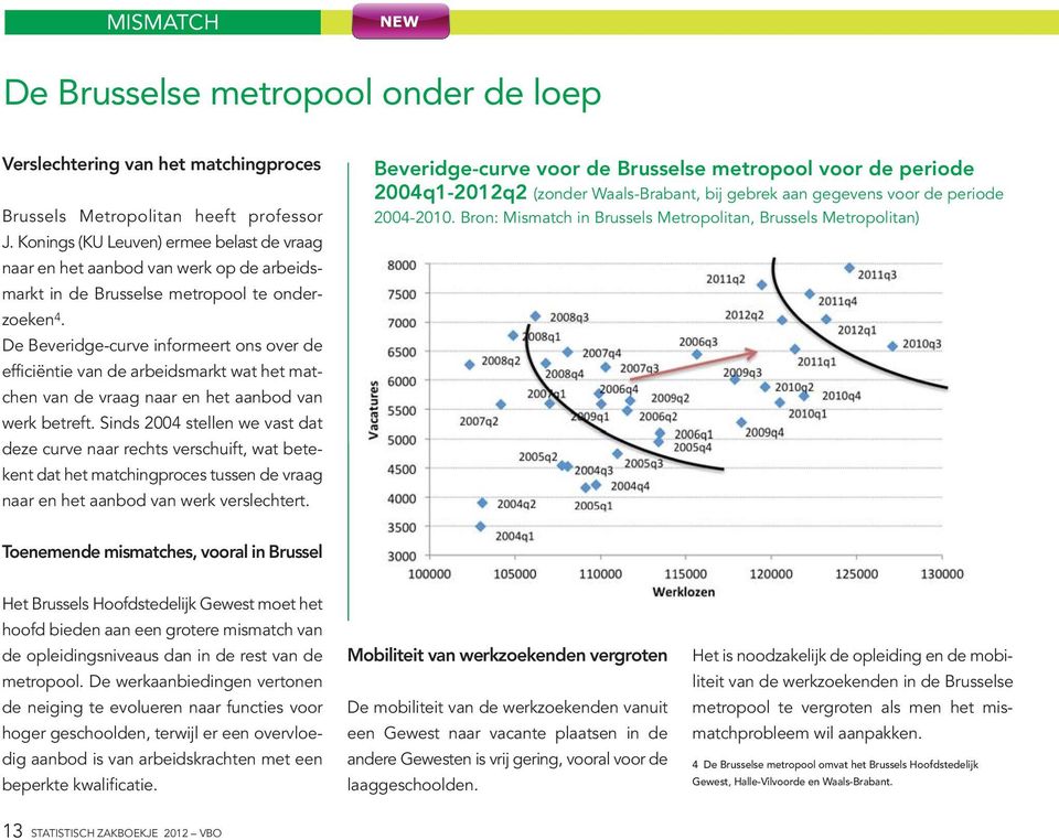 De Beveridge-curve informeert ons over de efficiëntie van de arbeidsmarkt wat het matchen van de vraag naar en het aanbod van werk betreft.