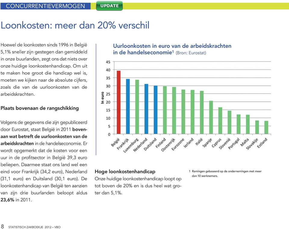 Uurloonkosten in euro van de arbeidskrachten in de handelseconomie 1 (Bron: Eurostat) Plaats bovenaan de rangschikking Volgens de gegevens die zijn gepubliceerd door Eurostat, staat België in 2011