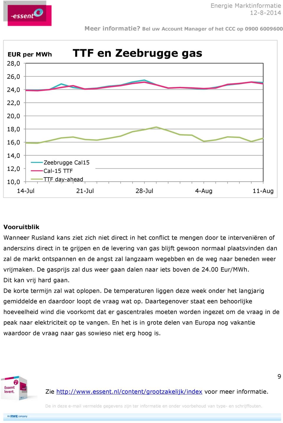 zal langzaam wegebben en de weg naar beneden weer vrijmaken. De gasprijs zal dus weer gaan dalen naar iets boven de 24.00 Eur/MWh. Dit kan vrij hard gaan. De korte termijn zal wat oplopen.