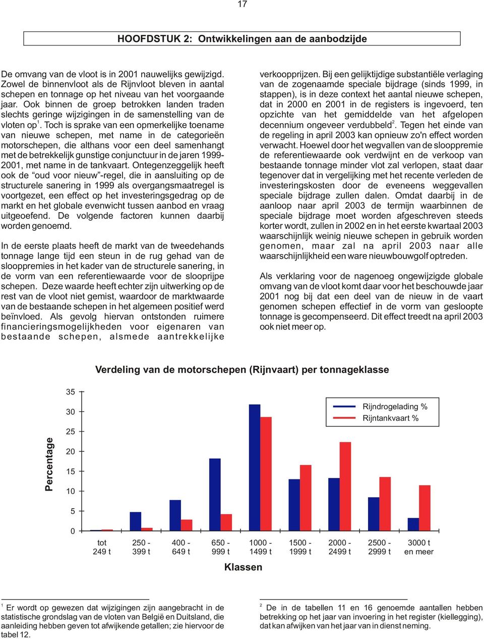 Ook binnen de groep betrokken landen traden slechts geringe wijzigingen in de samenstelling van de 1 vloten op.