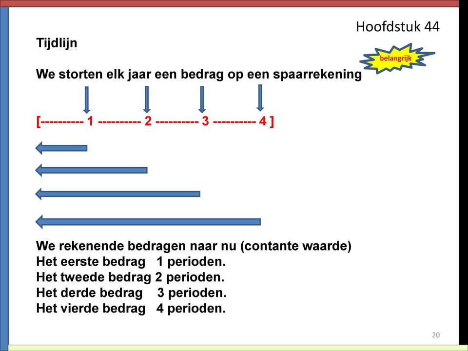 bedragen naar nu (contante waarde) Het eerste bedrag 1 perioden.