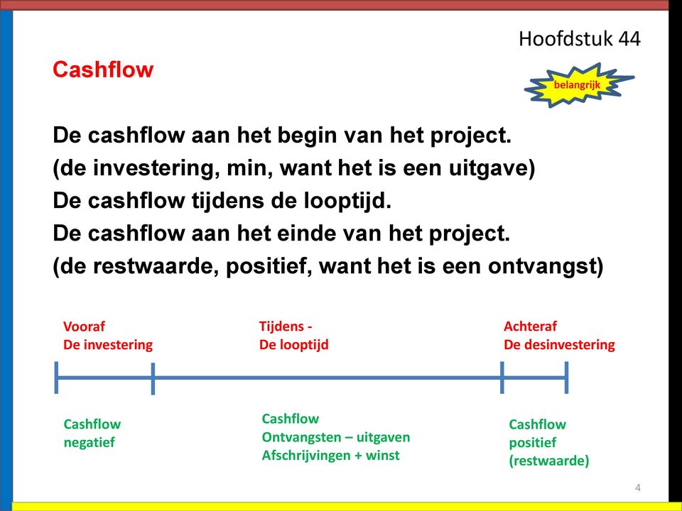 De cashflow aan het einde van het project.