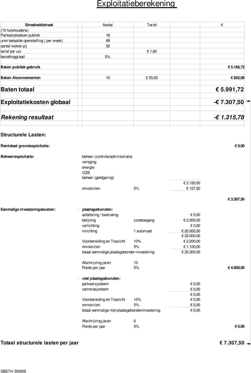 00 inrichting 1 automaat 20.00 22.00 Voorbereiding en Toezicht 10% 2.20 onvoorzien 5% 1.10 totaal eenmalige plaatsgebonden investering 25.30 Rente per jaar 5% 4.