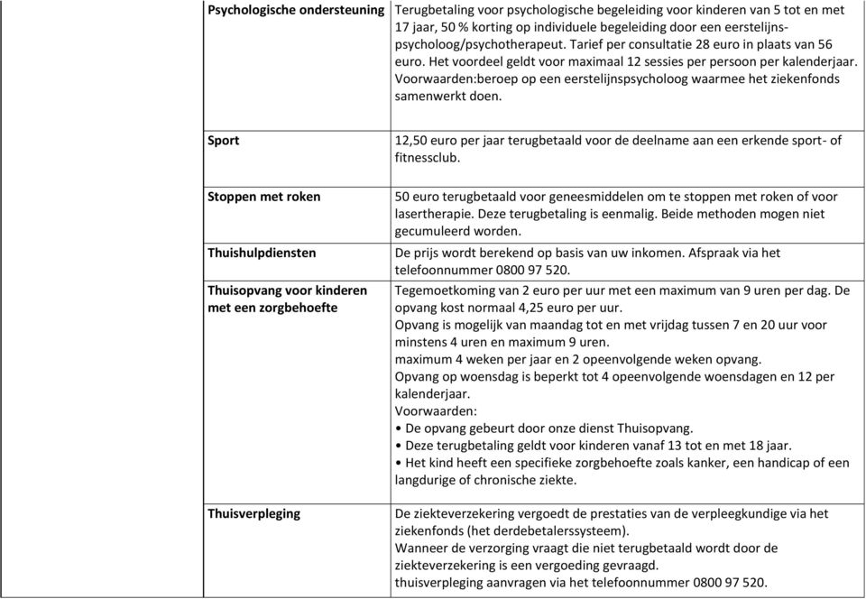 beroep op een eerstelijnspsycholoog waarmee het ziekenfonds samenwerkt doen. Sport 12,50 euro per jaar terugbetaald voor de deelname aan een erkende sport- of fitnessclub.