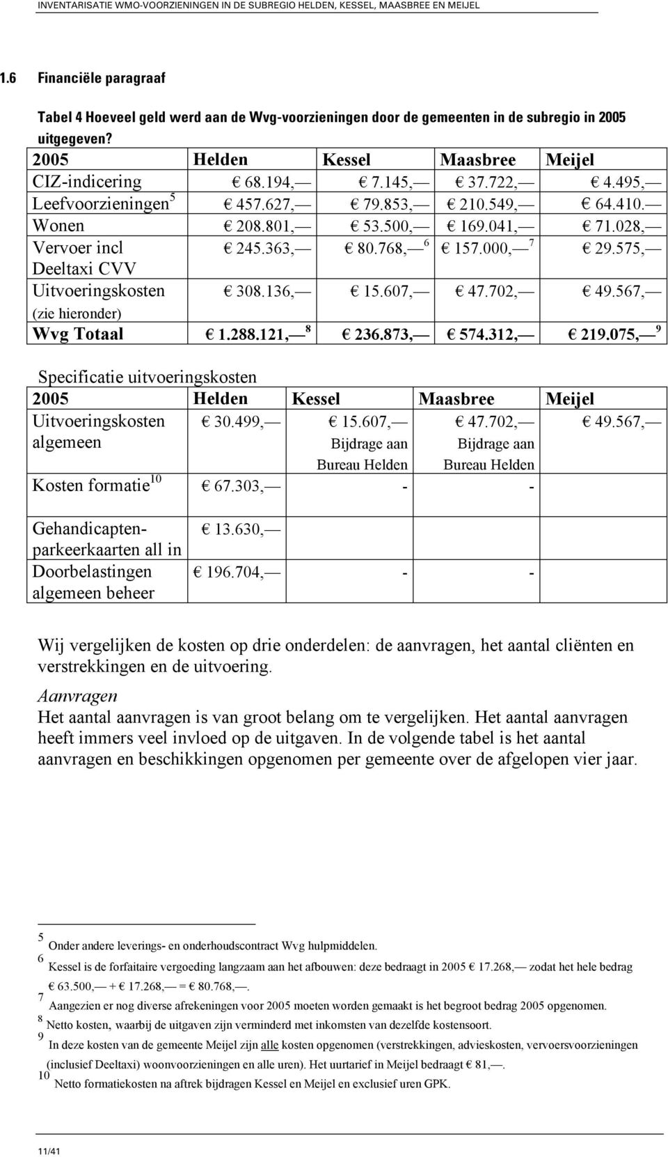 607, 47.702, 49.567, (zie hieronder) Wvg Totaal 1.288.121, 8 236.873, 574.312, 219.075, 9 Specificatie uitvoeringskosten 2005 Helden Kessel Maasbree Meijel Uitvoeringskosten algemeen 49.567, 30.