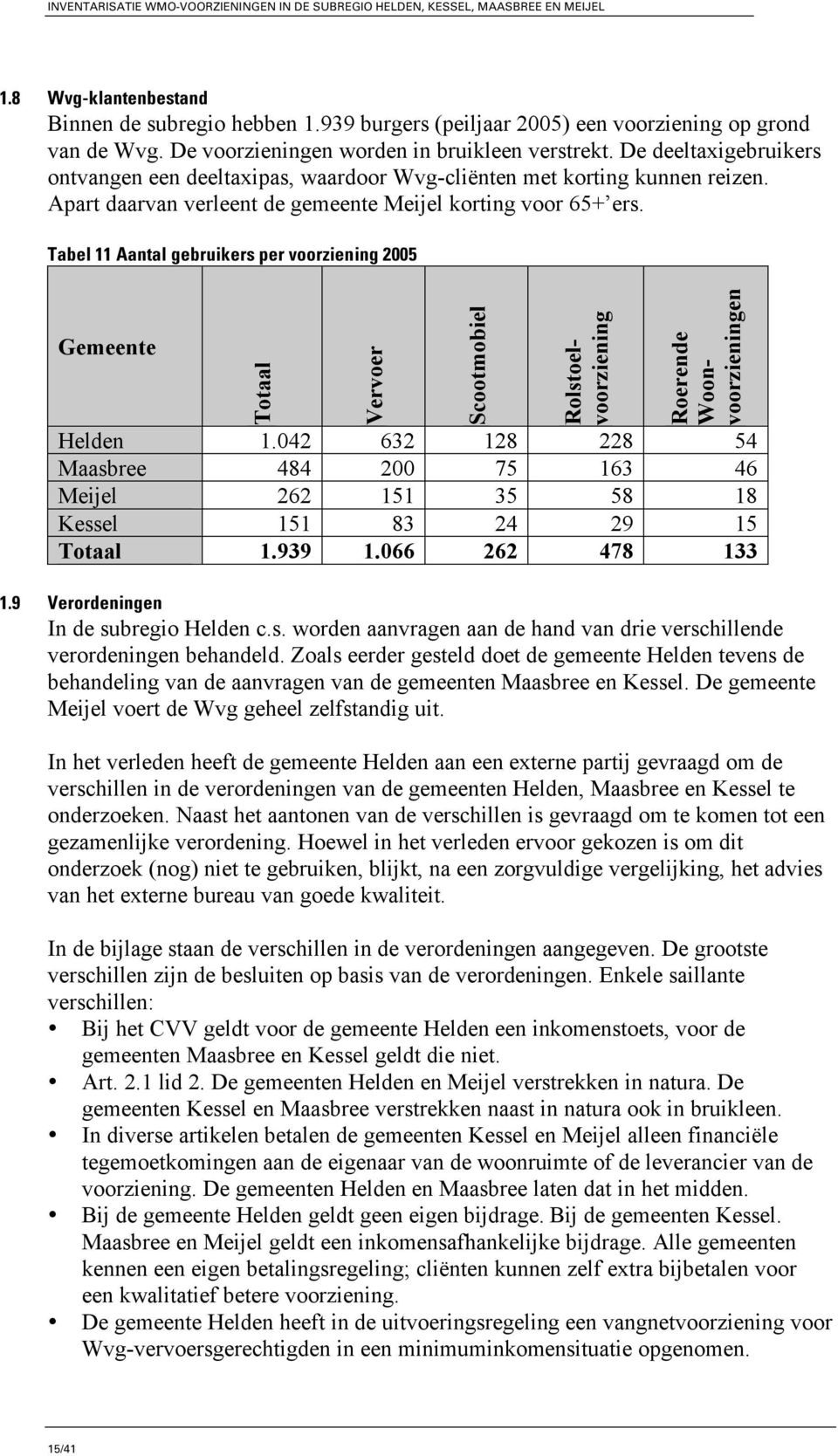 Tabel 11 Aantal gebruikers per voorziening 2005 Gemeente Totaal Vervoer Scootmobiel Rolstoelvoorziening Roerende Woonvoorzieningen Helden 1.