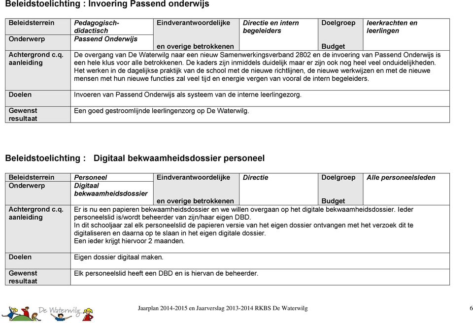 overgang van De Waterwilg naar een nieuw Samenwerkingsverband 2802 en de invoering van Passend Onderwijs is een hele klus voor alle betrokkenen.