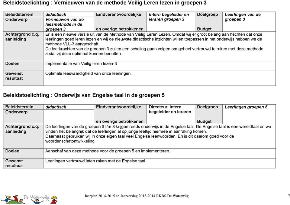 Omdat wij er groot belang aan hechten dat onze leerlingen goed leren lezen en wij de nieuwste didactische inzichten willen toepassen in het onderwijs hebben we de methode VLL-3 aangeschaft.