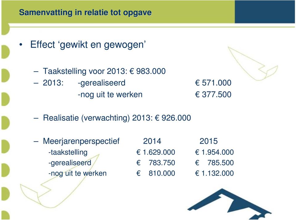 500 Realisatie (verwachting) 2013: 926.