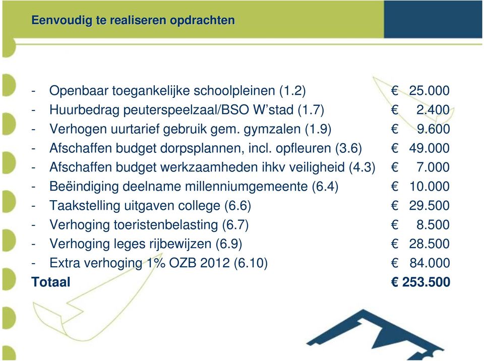 6) - Afschaffen budget werkzaamheden ihkv veiligheid (4.3) - Beëindiging deelname millenniumgemeente (6.