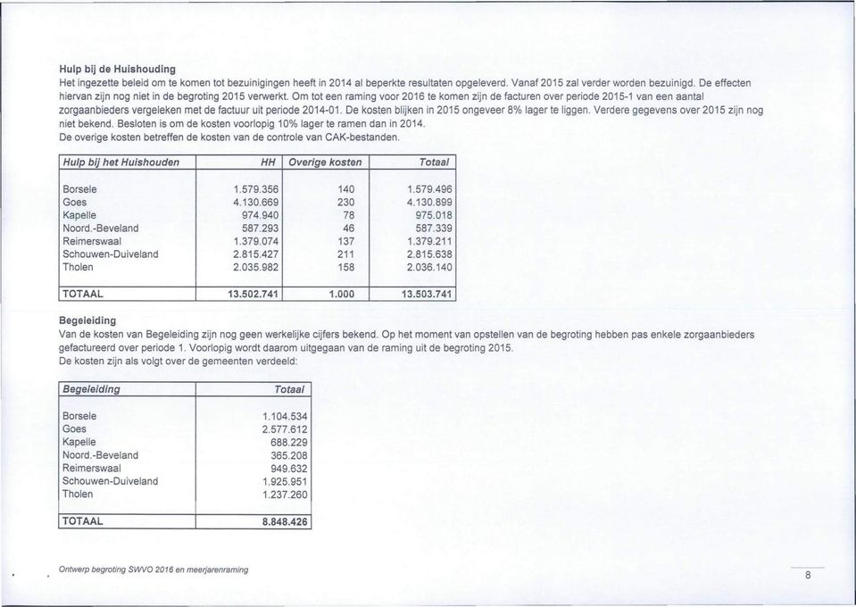 Om tot een raming voor 2016 te komen zijn de facturen over periode 2015-1 van een aantal zorgaanbieders vergeleken met de factuur uit periode 2014-01.