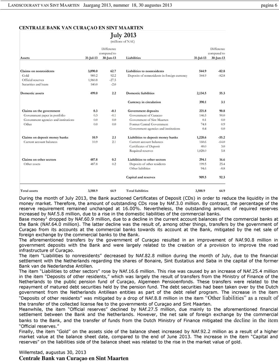 8 millio, u to is i th omstic libilitis of th commcil bks. Bs moy 1 opp by NAf.60.9 millio, u to cli i th cut ccout blcs of th commcil bks t th Bk (NAf.64.0 millio).