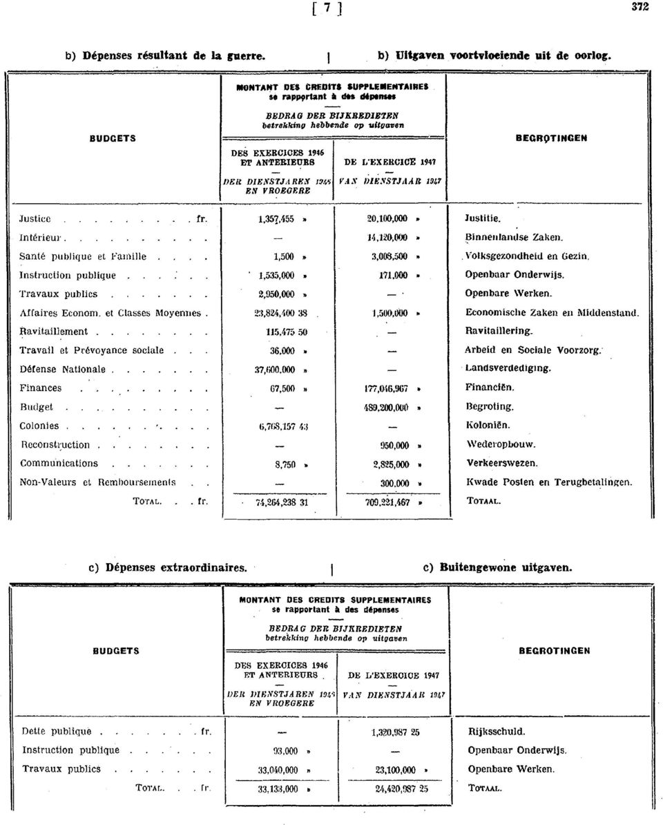 y,s /)U:,VSTJtAl 1!J~1 EN VROEGERE BEGRQTNGEN Justice fr. 1.357,455 20,100,000 Justttie, n térleur. Santé publique et Famille nstruction Travaux publique publies Affaires Econom. el Classes Moyennes.