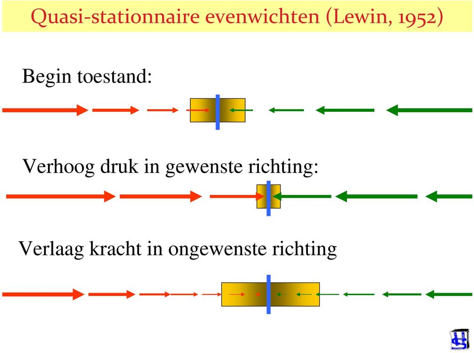 toestand: Verhoog druk in gewenste