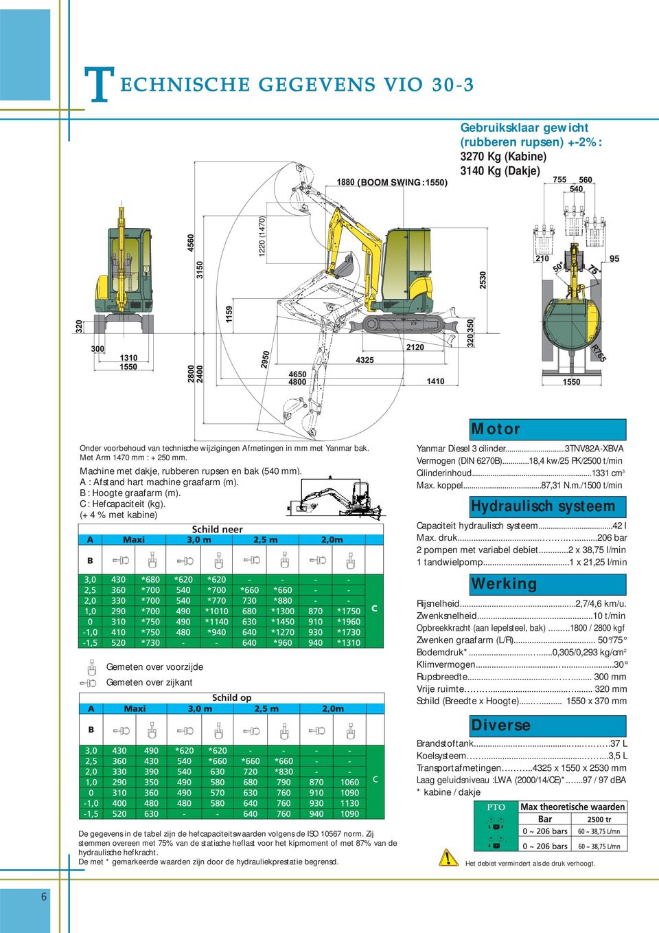 (+ 4 % met kabine) Gemeten over voorzijde Gemeten over zijkant Schild neer Schild op Yanmar Diesel 3 cilinder...3tnv82a-xbva Vermogen (DIN 6270B)...18,4 kw/25 PK/2500 t/min Cilinderinhoud.