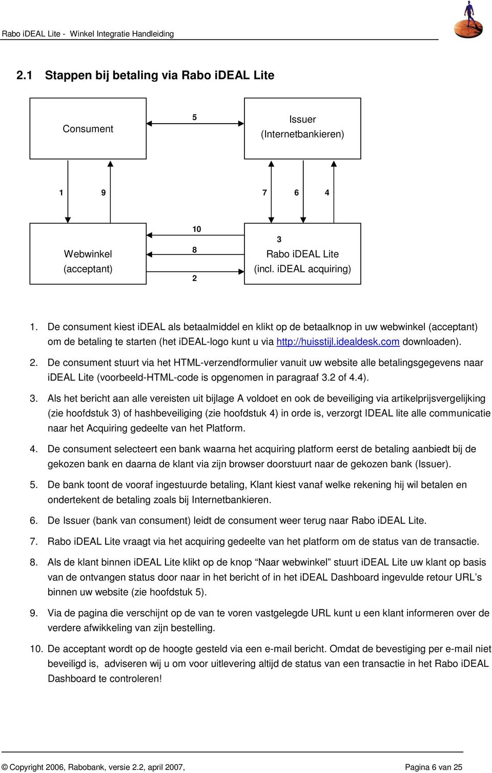 De consument stuurt via het HTML-verzendformulier vanuit uw website alle betalingsgegevens naar ideal Lite (voorbeeld-html-code is opgenomen in paragraaf 3.