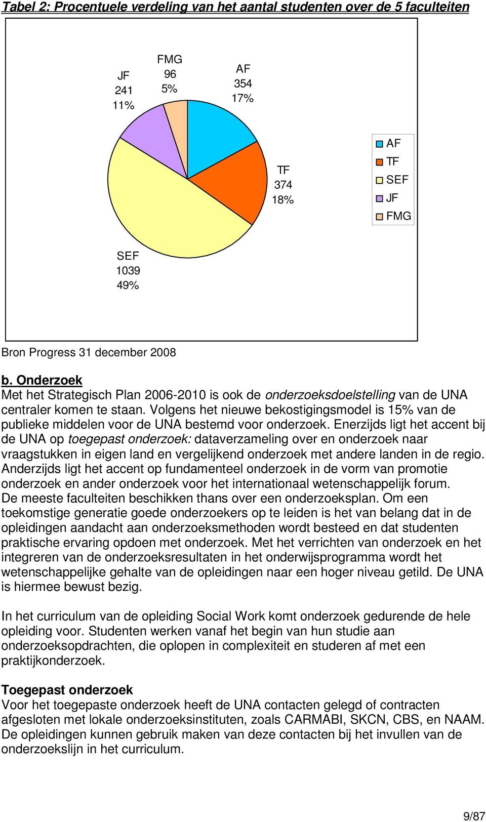 Volgens het nieuwe bekostigingsmodel is 15% van de publieke middelen voor de UNA bestemd voor onderzoek.