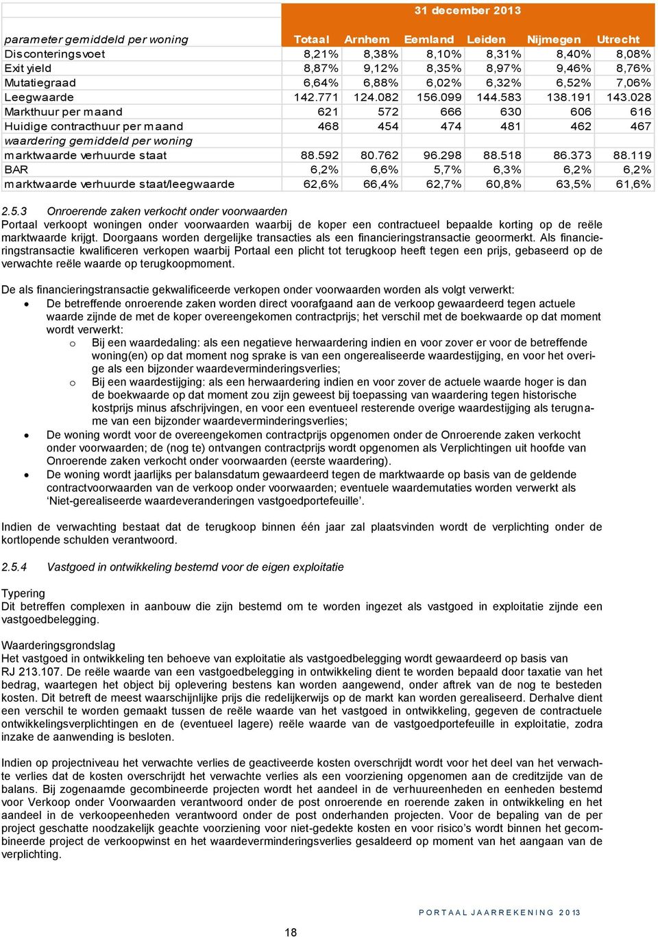 028 Markthuur per maand 621 572 666 630 606 616 Huidige contracthuur per maand 468 454 474 481 462 467 waardering gemiddeld per woning marktwaarde verhuurde staat 88.592 80.762 96.298 88.518 86.