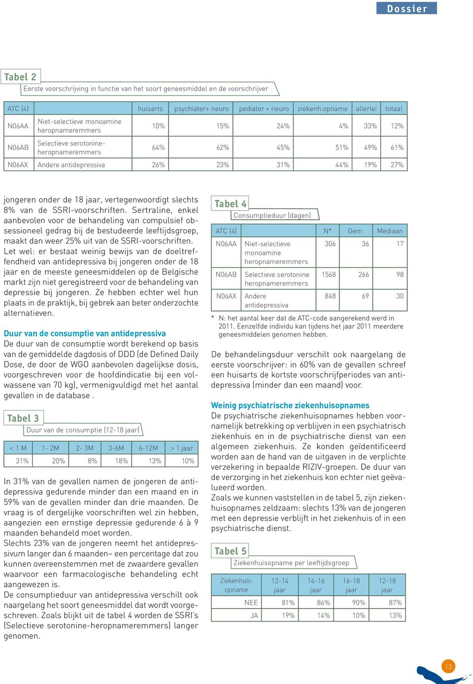 31% 44% 19% 27% jongeren onder de 18 jaar, vertegenwoordigt slechts 8% van de SSRI-voorschriften.